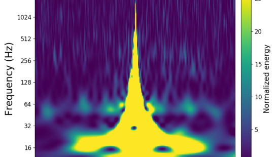 Graph depicting a glitch in gravitational wave data